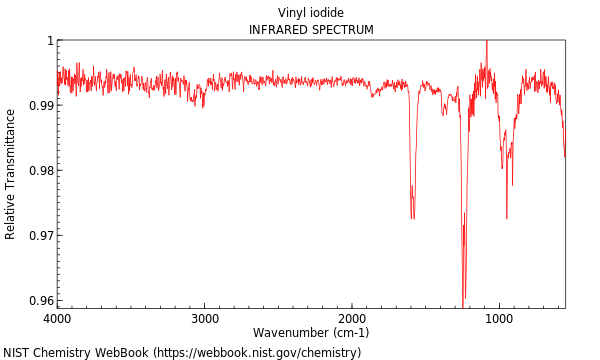 IR spectrum