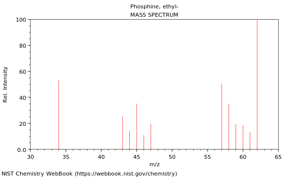 Mass spectrum