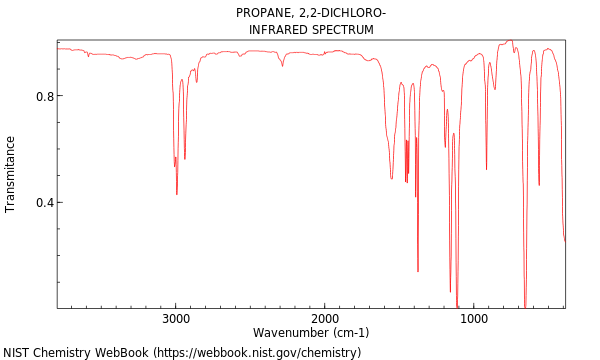 IR spectrum