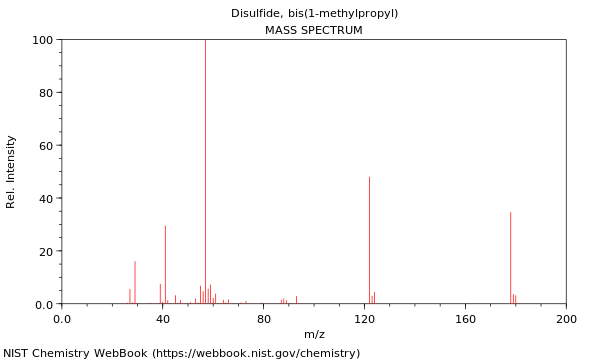 Mass spectrum