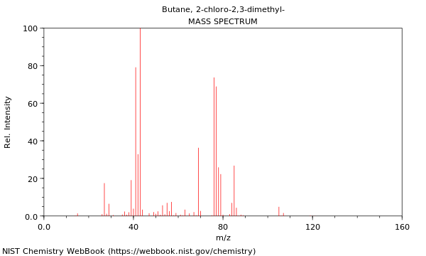 Mass spectrum