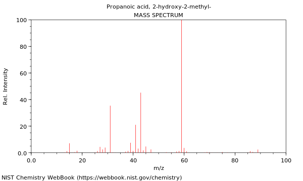 Mass spectrum