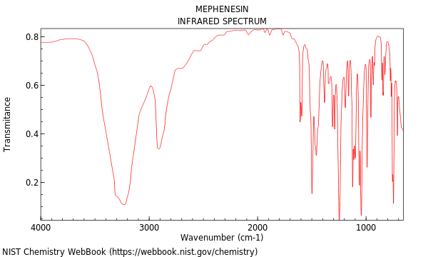 IR spectrum