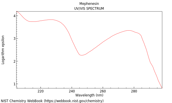 UVVis spectrum