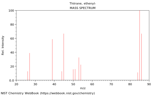 Mass spectrum