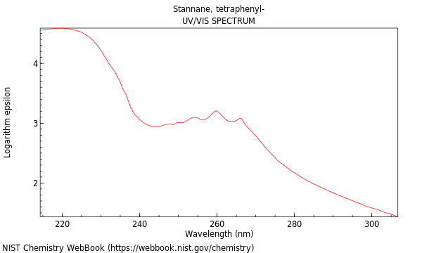 UVVis spectrum