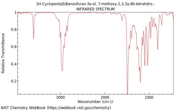 IR spectrum