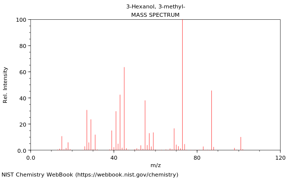 Mass spectrum