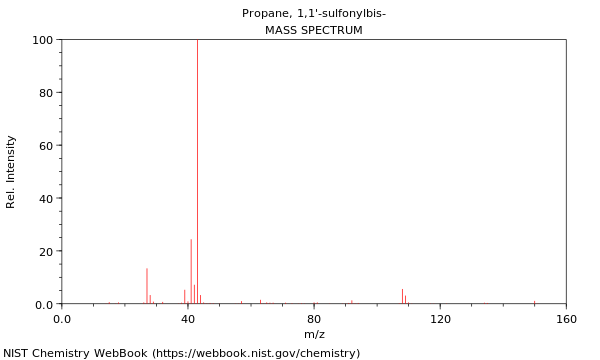 Mass spectrum