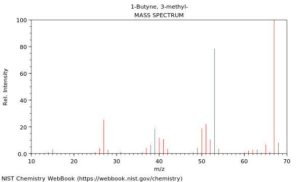 Mass spectrum