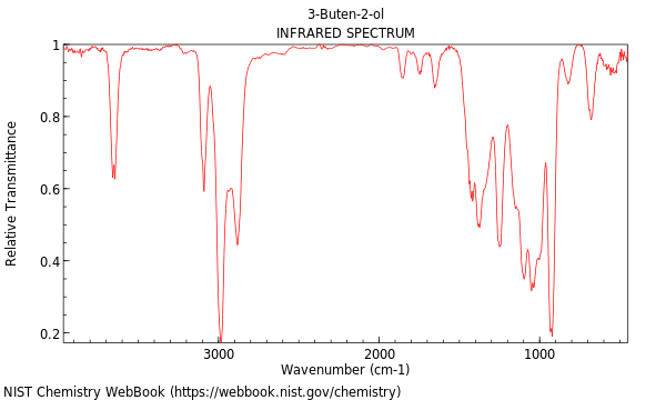 IR spectrum