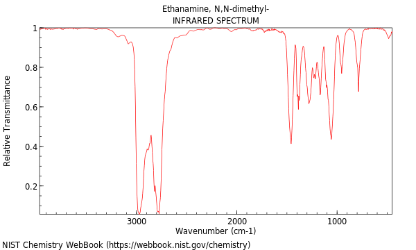 IR spectrum