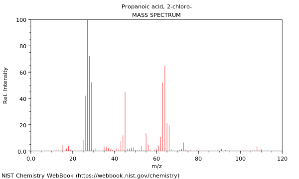 Mass spectrum