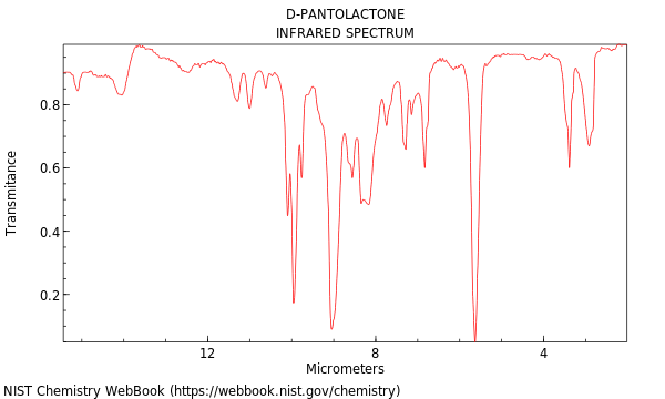 IR spectrum