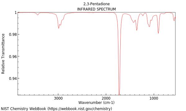 IR spectrum