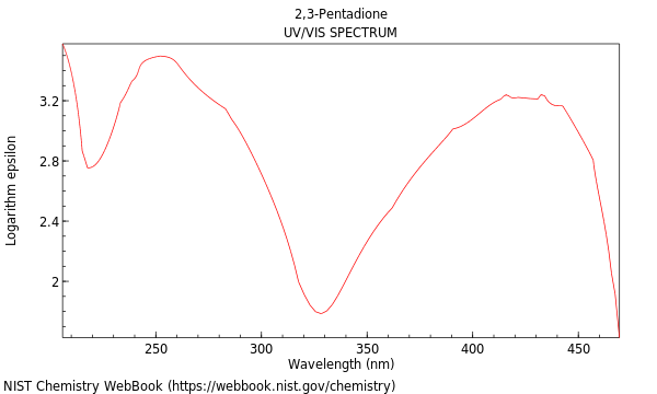 UVVis spectrum