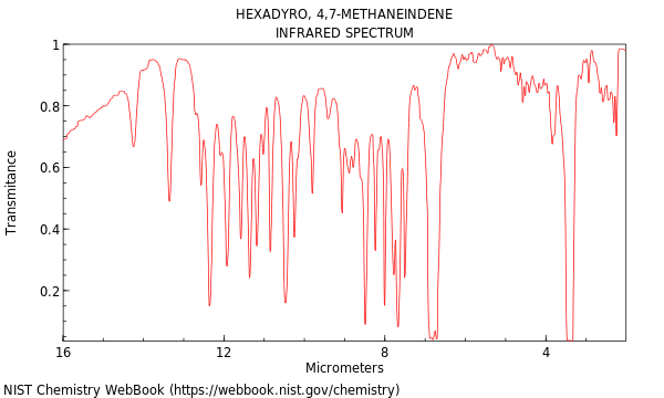 IR spectrum