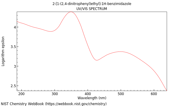 UVVis spectrum