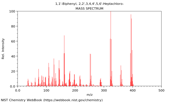 Mass spectrum