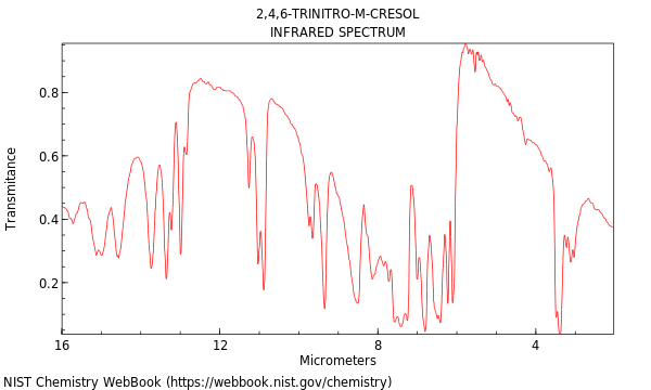 IR spectrum