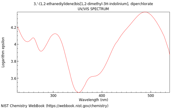 UVVis spectrum