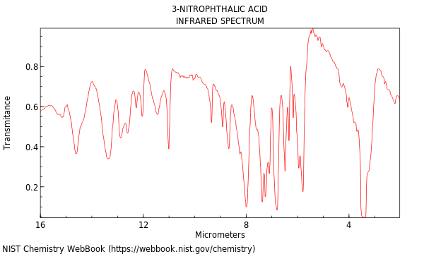 IR spectrum