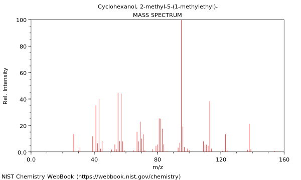 Mass spectrum