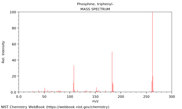 Mass spectrum