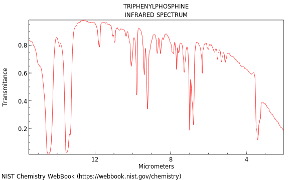 IR spectrum