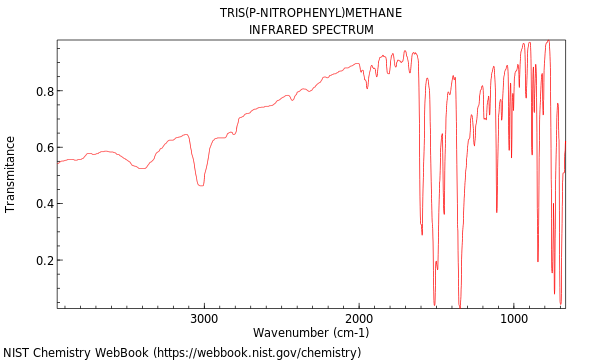 IR spectrum