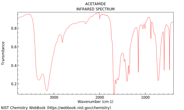 IR spectrum