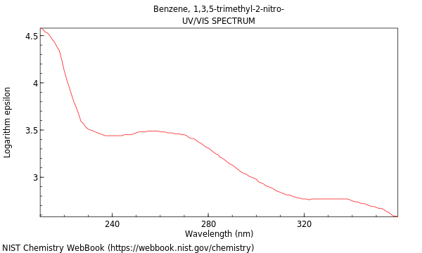 UVVis spectrum