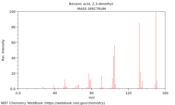 Mass spectrum