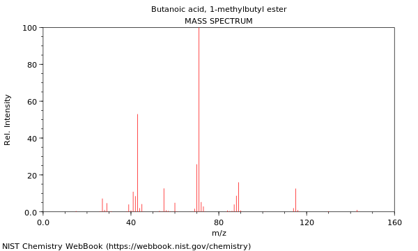 Mass spectrum