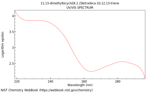 UVVis spectrum