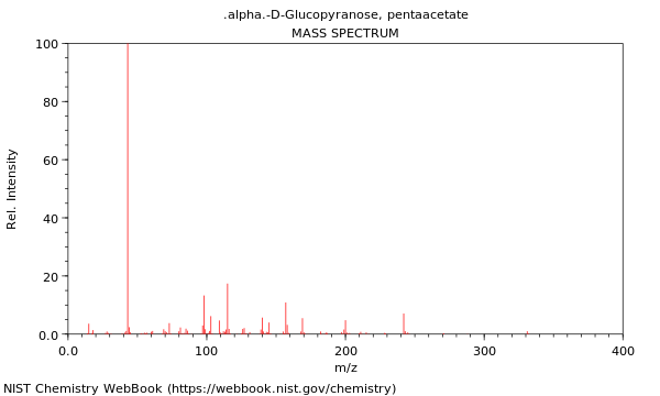 Mass spectrum