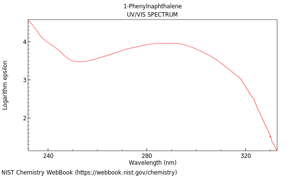 UVVis spectrum