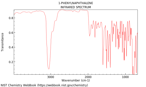 IR spectrum