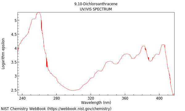 UVVis spectrum