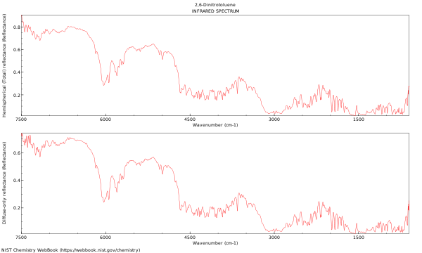 IR spectrum