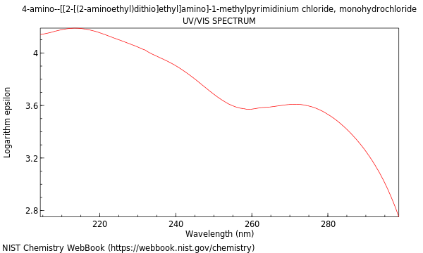 UVVis spectrum