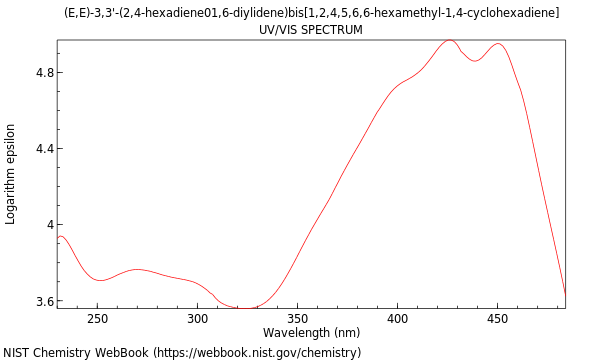 UVVis spectrum