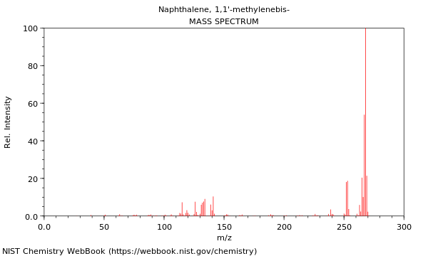 Mass spectrum