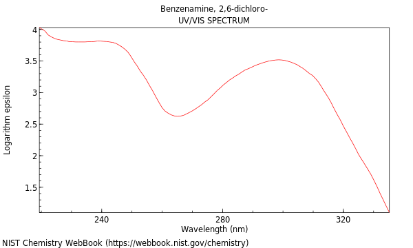 UVVis spectrum