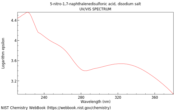 UVVis spectrum