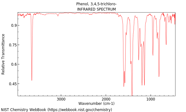 IR spectrum