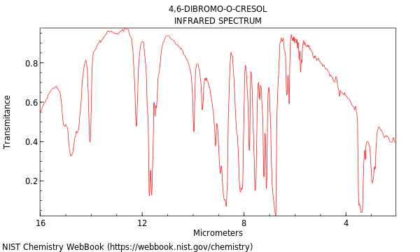 IR spectrum