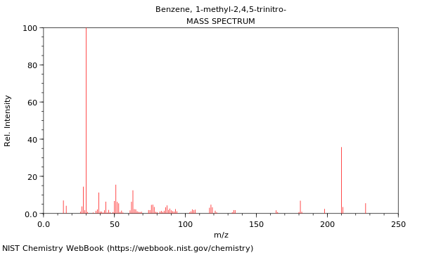 Mass spectrum