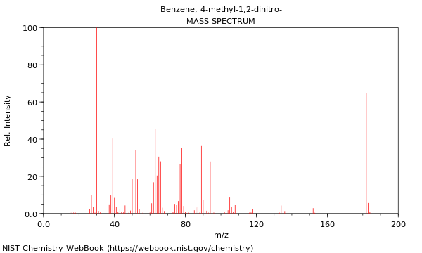 Mass spectrum