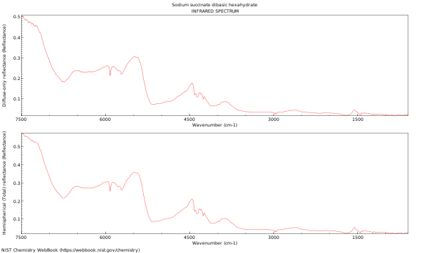 IR spectrum